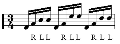 Simulated double kick pattern
