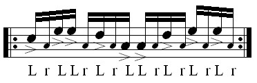 Reversed drum kit groove