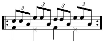 Drum kit ostinato - leading with the left hand