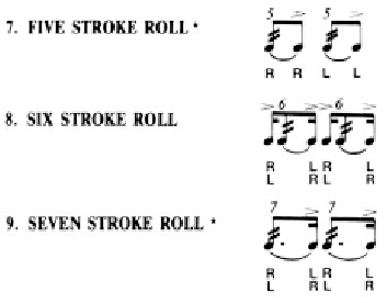 current measured roll rudiments