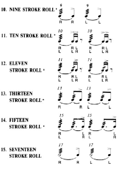 current measured roll rudiments