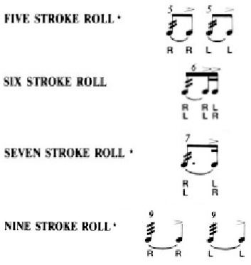 The new measured roll rudiments